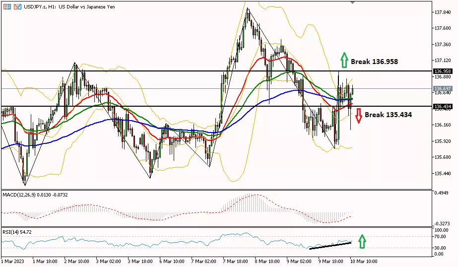 Yen 10 maret 2023